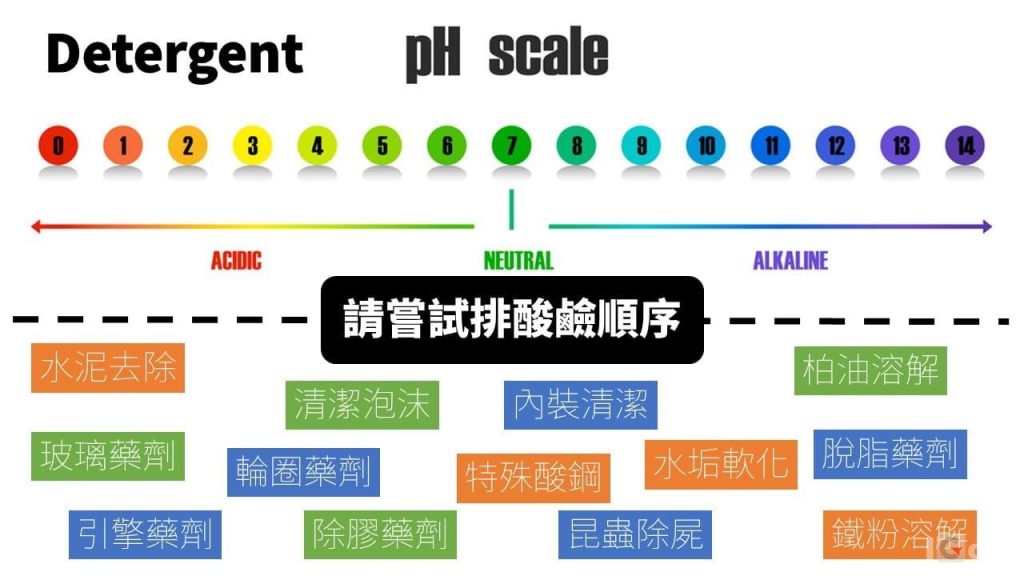愛駒職人交流匯#13 愛駒職人培訓 世界冠軍的汽車美容技研教室feat.翁俊生