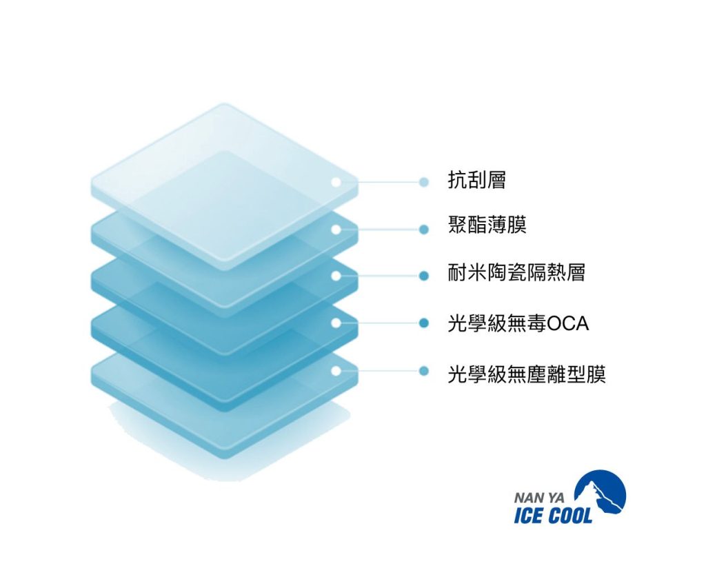 南亞冰酷隔熱紙 MIT 安全無毒唯一國際雙認證隔熱紙
