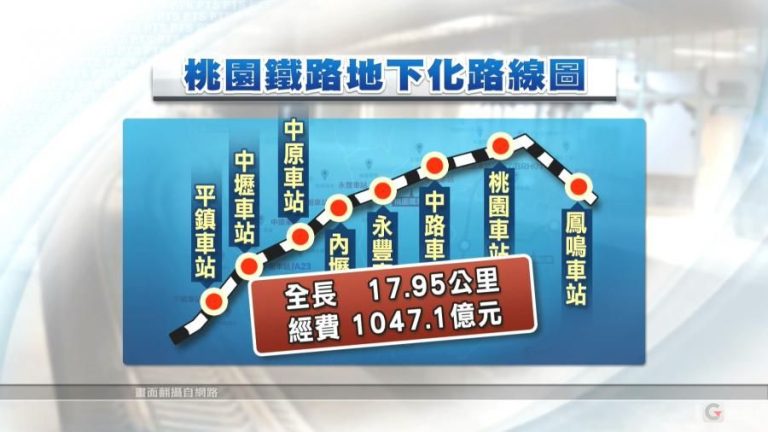 桃園鐵路地下化