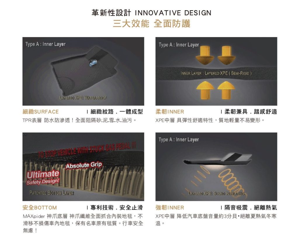 五大理由告訴你為什麼 3D 卡固腳踏墊非買不可&怎麼買!