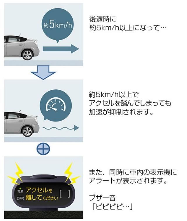 Toyota 油門誤踩加速抑制系統選配 擴充支援12款舊車安裝升級