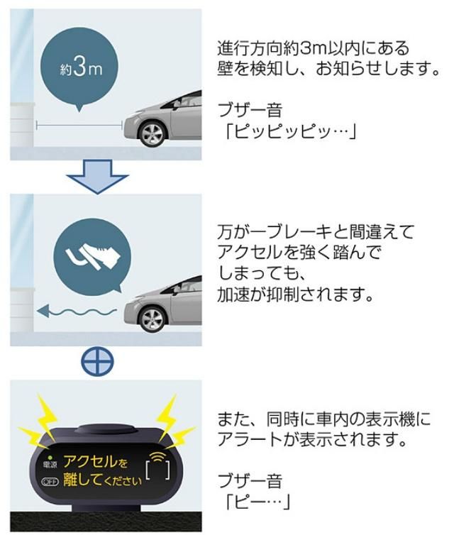 Toyota 油門誤踩加速抑制系統選配 擴充支援12款舊車安裝升級