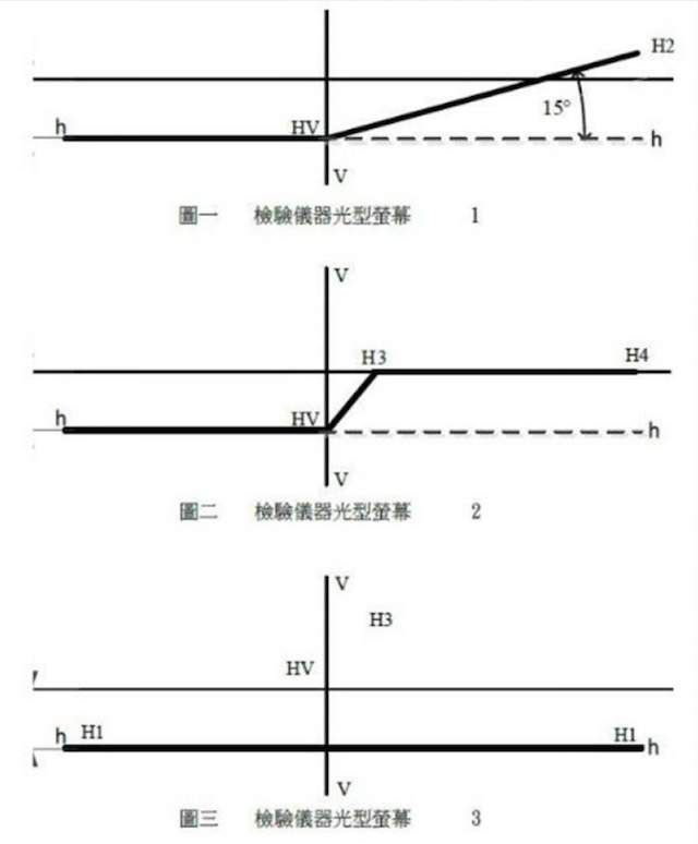 7 月 1 日起 汽機車變更 LED 頭燈辦理變更登記需有證明文件