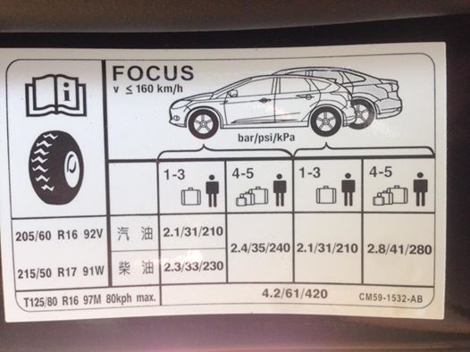 原廠胎壓打超高 ？ 到底胎壓打多少才正確 ？
