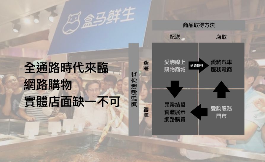 全通路時代來臨，中小型汽車美容保養店家經營的挑戰