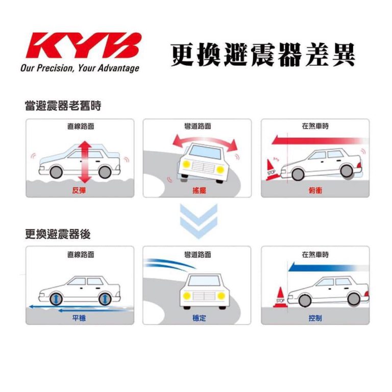實現操控升級又不失原廠調性的汽車避震器改裝