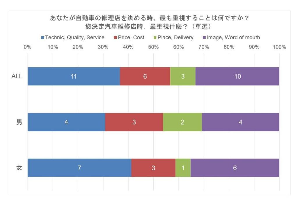 IGcar 愛駒資訊 x 日本沖繩縣政府學術互動交流會