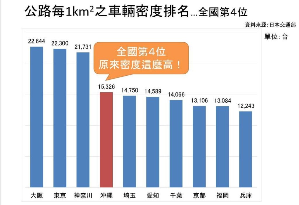 IGcar 愛駒資訊 x 日本沖繩縣政府學術互動交流會