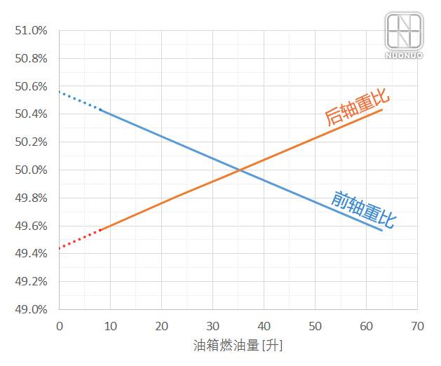 寶馬標榜 50/50 完美配重，事實 or 噱頭？