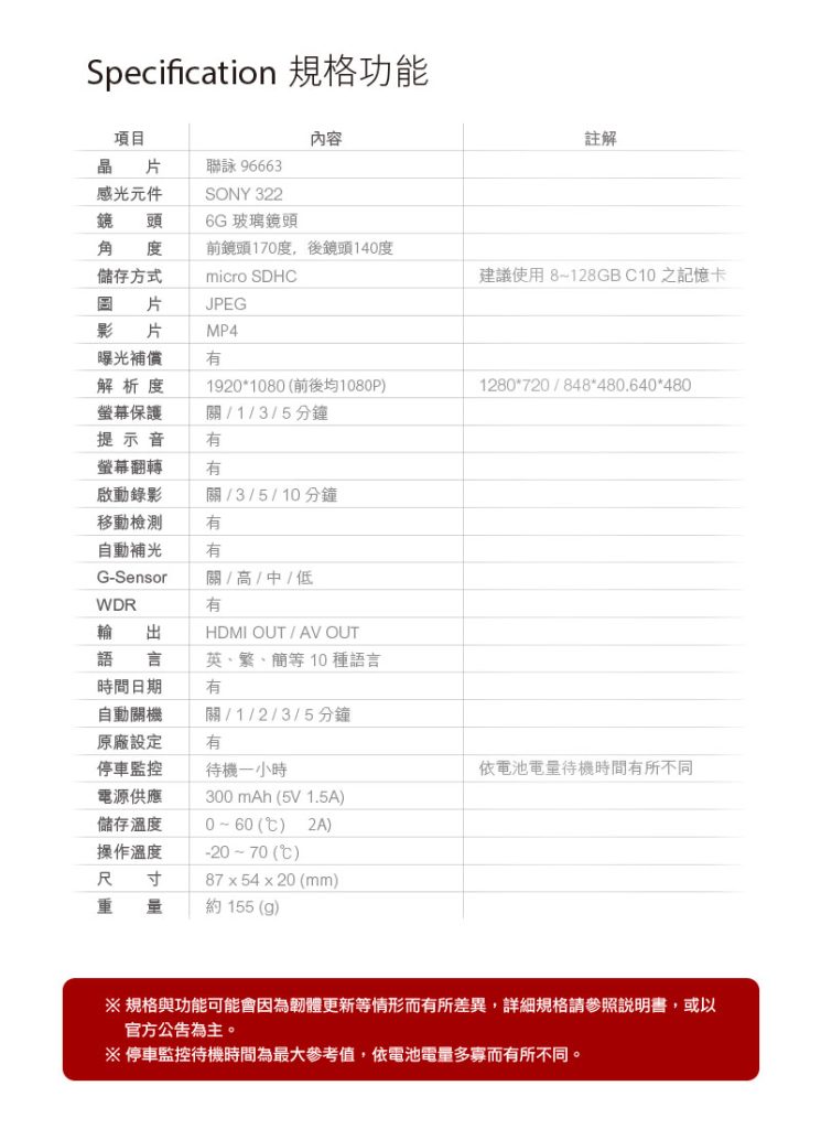 《愛駒養車嚴選》2021 行車紀錄器人氣推薦