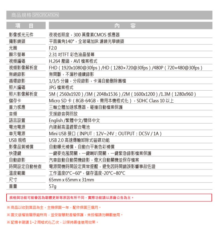 《愛駒養車嚴選》2021 行車紀錄器人氣推薦