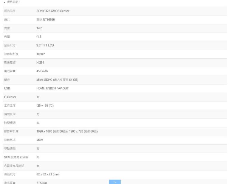 《愛駒養車嚴選》2021 行車紀錄器人氣推薦