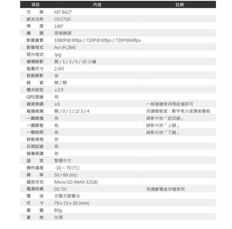 《愛駒養車嚴選》2021 行車紀錄器人氣推薦