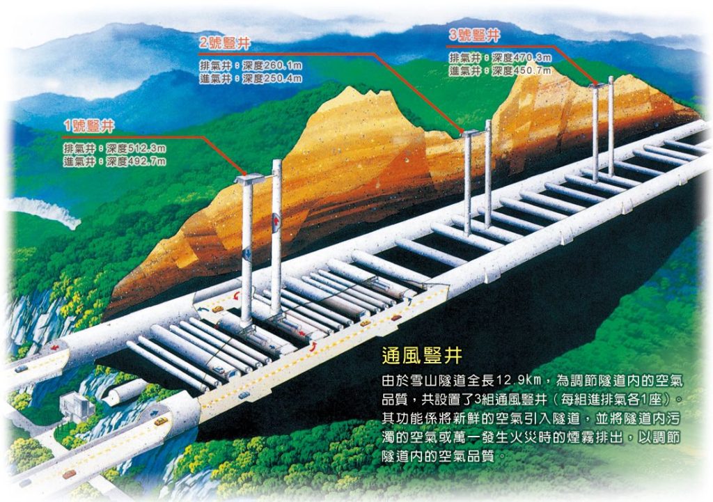 雪隧拖救費提高1,500元 國慶連假上路前務必檢查車輛狀態