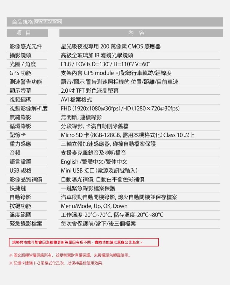 《愛駒養車嚴選》2021 行車紀錄器人氣推薦