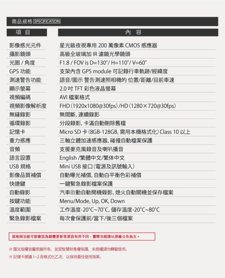 《愛駒養車嚴選》2021 行車紀錄器人氣推薦