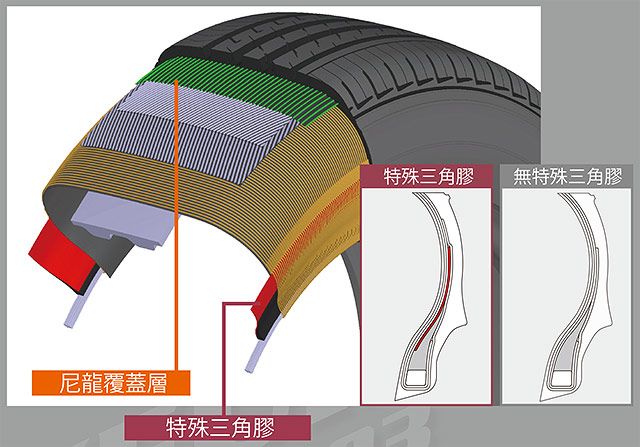 愛駒養車 DUNLOP VEURO VE303