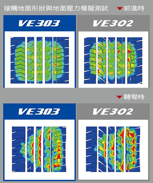 愛駒養車 DUNLOP VEURO VE303