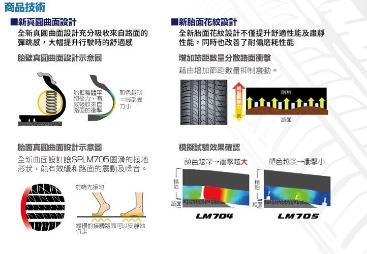 登祿普爆款中大型車用胎 日本製 DUNLOP SP Sport LM705