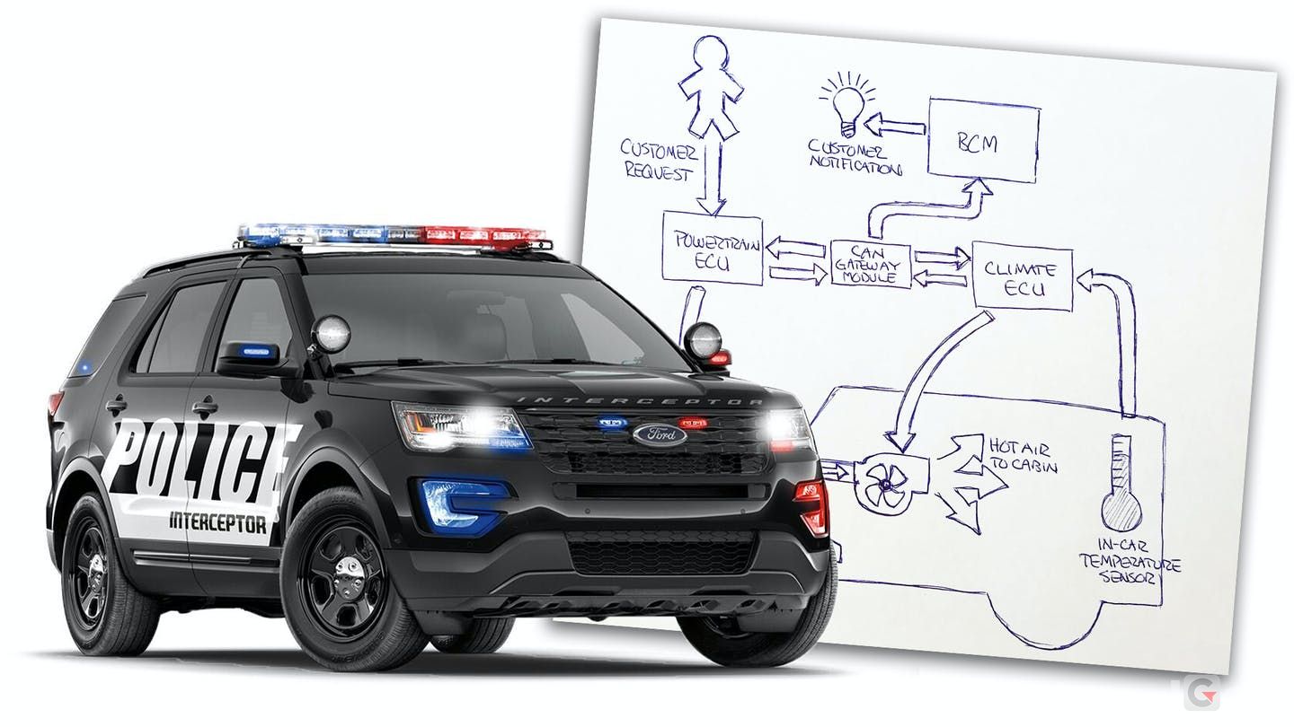 99%新冠肺炎病毒消滅 ! Ford 研發車內高溫殺菌機制