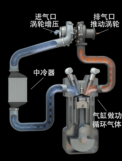 汽車小常識課堂又開課了, 為啥越野車都瞧不上渦輪增壓呢?