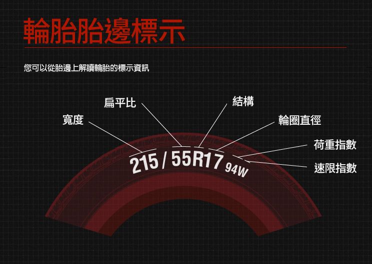 登祿普爆款中大型車用胎 日本製 DUNLOP SP Sport LM705