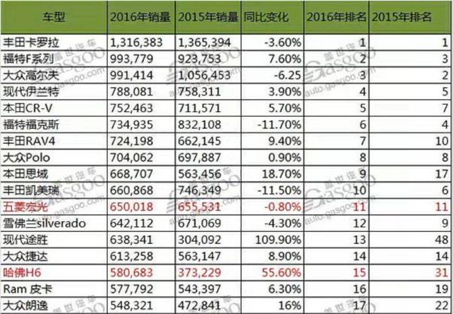 碾壓保時捷，勞斯萊斯，PK寶馬，這才是網路第一神